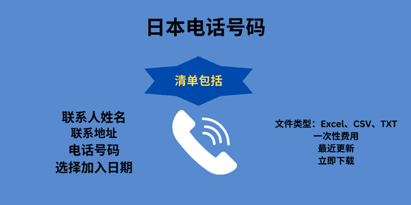 日本电话号码