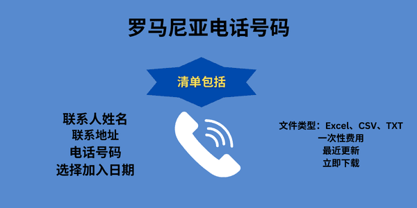 罗马尼亚电话号码